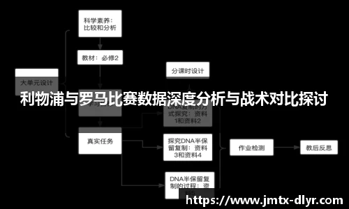 利物浦与罗马比赛数据深度分析与战术对比探讨